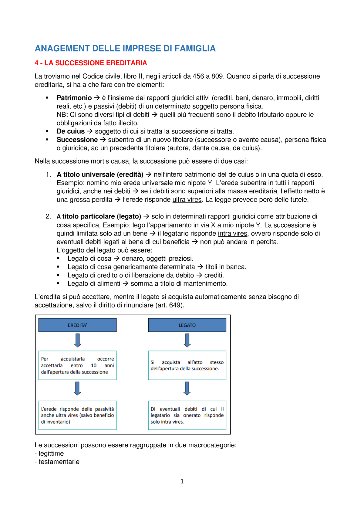 4 - La Successione Ereditaria - ANAGEMENT DELLE IMPRESE DI FAMIGLIA 4 ...