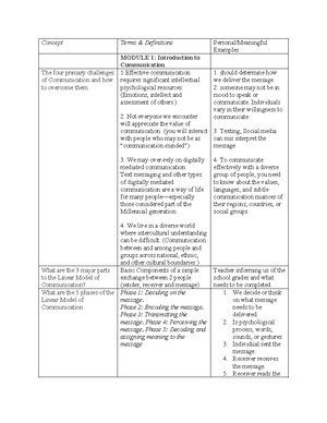 C716 Task 1 - Task 1 - Business Communication — C SRM2 — SRM2 Task 1 ...