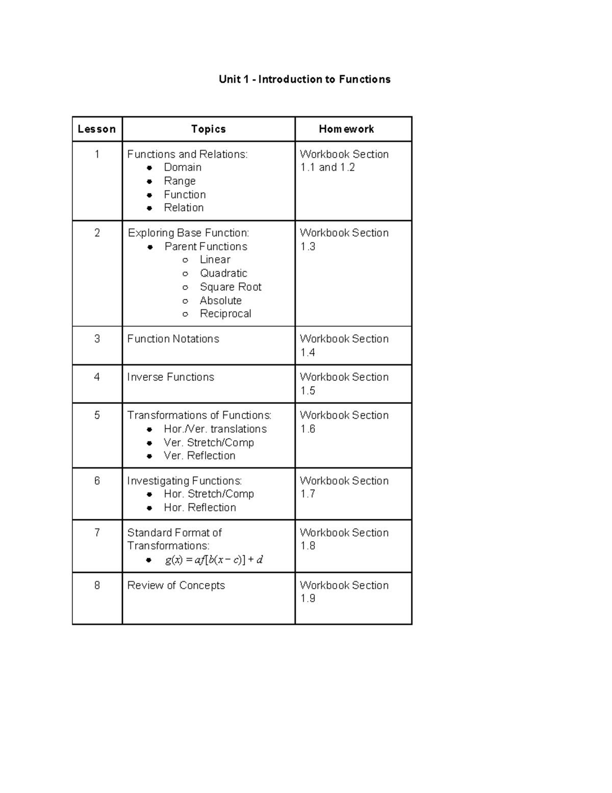 MCR3U - Homework Guide - Unit 1 - Introduction To Functions Lesson ...