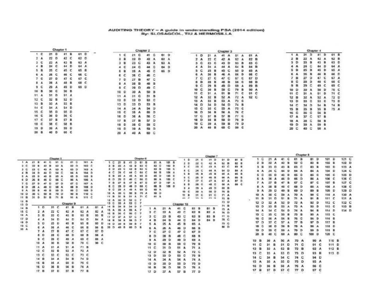 Auditing Theory - Salosagcol Answers - Management Accounting - Studocu