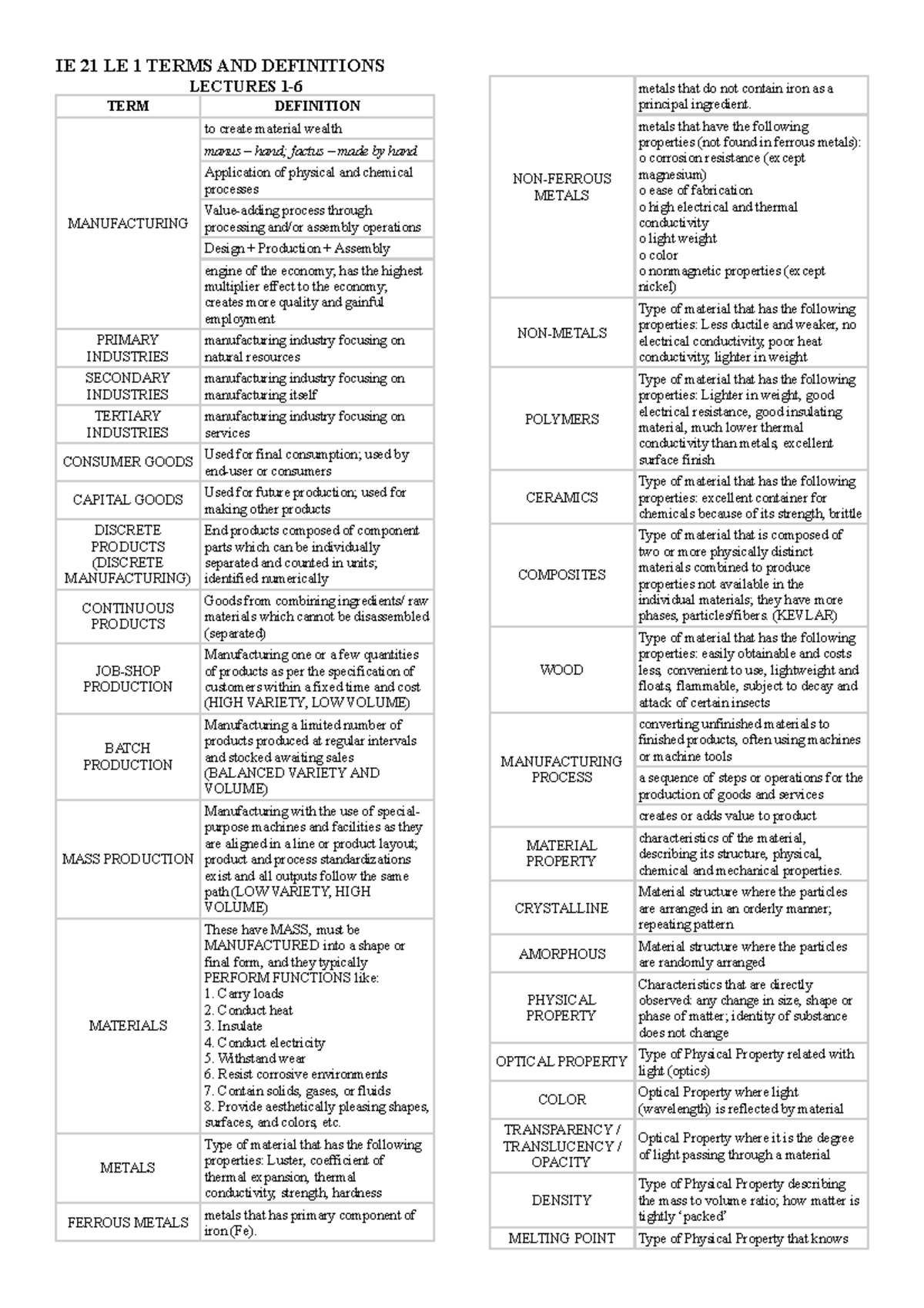 IE 21 Definitions LE 1 - LECTURES 1- TERM DEFINITION MANUFACTURING to ...