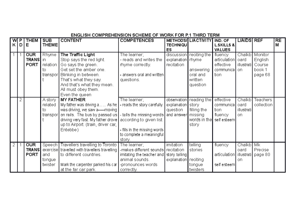 p-1-english-comprehension-scheme-of-work-for-third-term-english