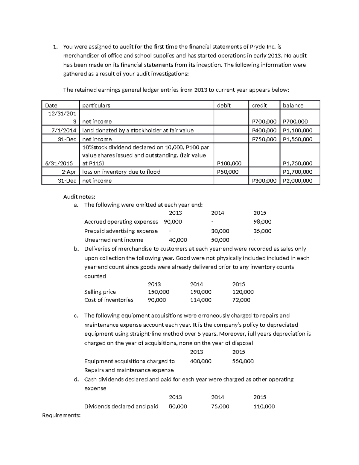 auditing problem - You were assigned to audit for the first time the ...