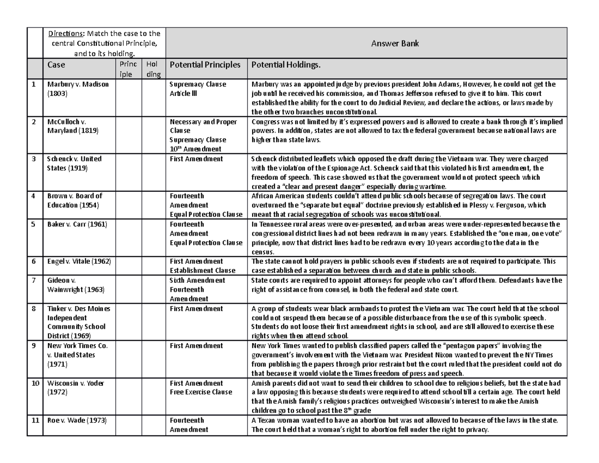Court Case Quiz Blank 2020 Directions Match the case to the central