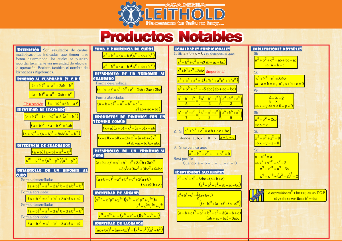 001- Productos Notables - PProductos Notablesroductos Notables LEITHOLD ...