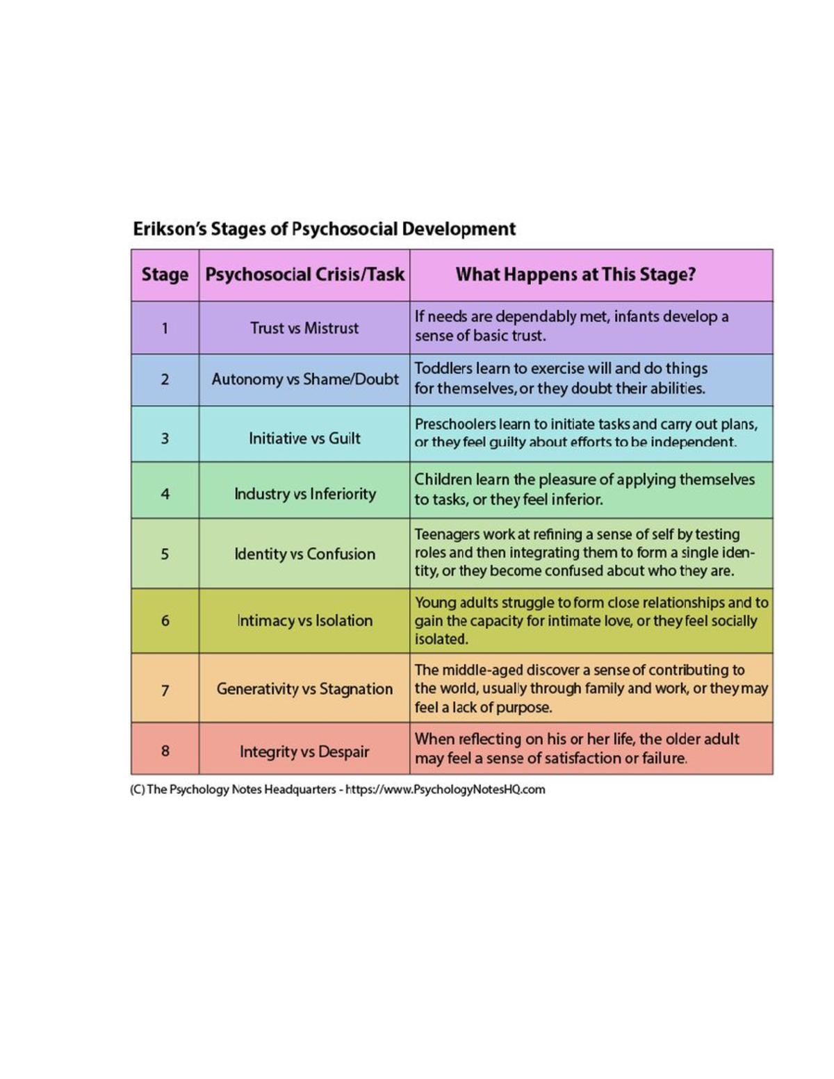 Psychology Pediatric notes - NR-322 - Studocu