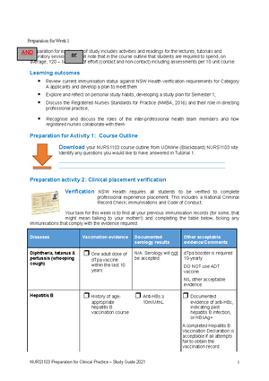 Sprout Reflection - Jessica Hammond C Group – C3A Relecion using SPROUT ...