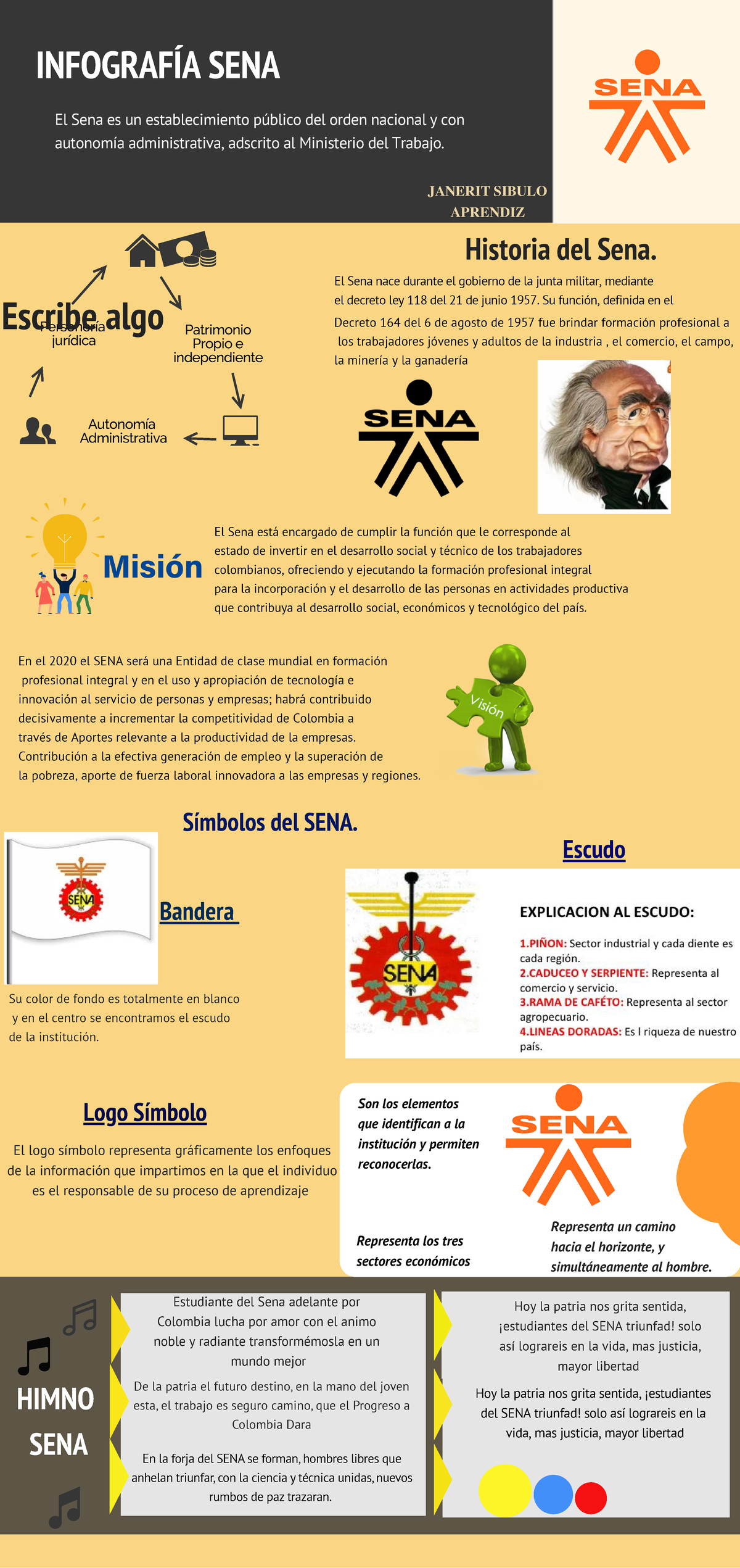 Evidencia Infografía Aa1 Ev01 InfografÍa Sena El Sena Es Un