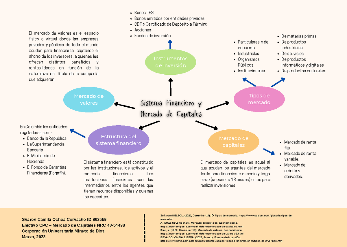 Sistema Financiero y Mercado de Capitales - Mercado de valores Tipos de ...