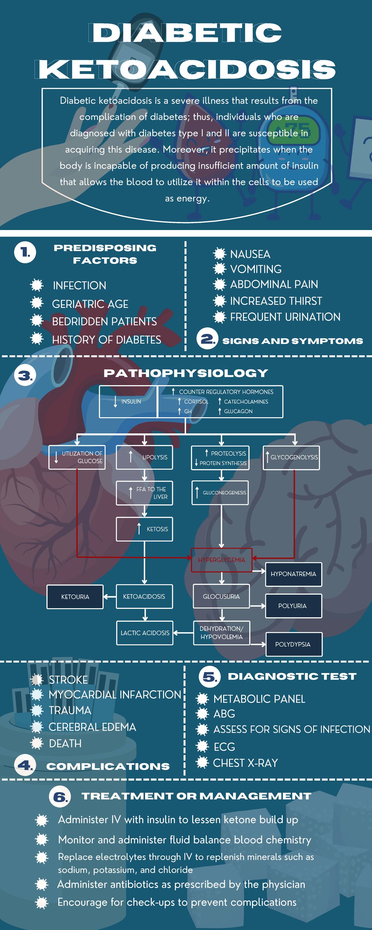 Diabetic Ketoacidosis - DIABETIC KETOACIDOSIS 1. PREDISPOSING FACTORS 2 ...