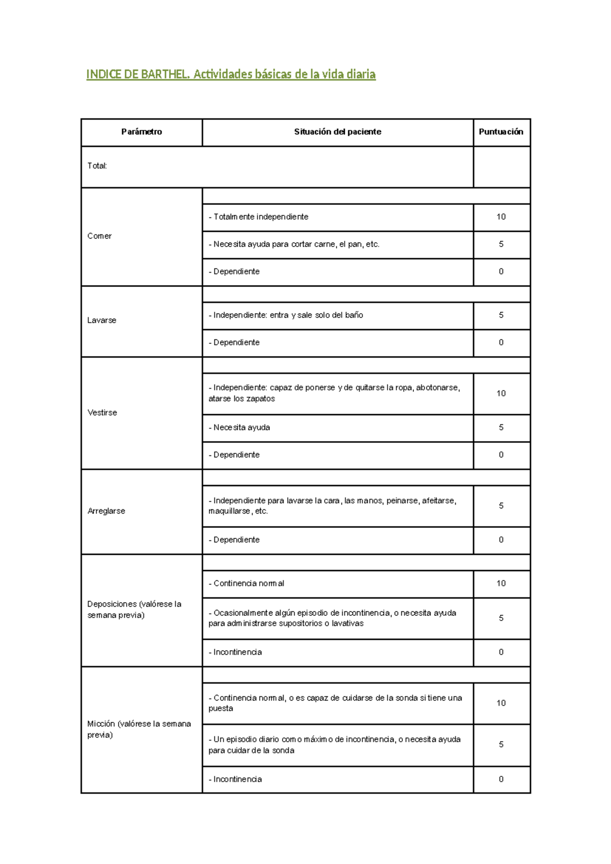 Escalas - INDICE DE BARTHEL. Actividades básicas de la vida diaria ...
