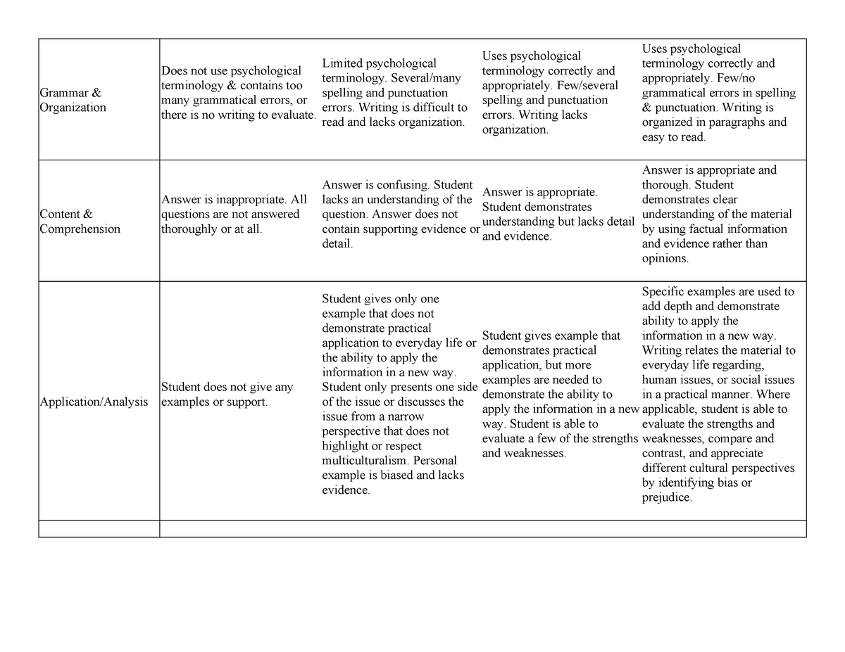 Rubric - Grammar & Organization Does not use psychological terminology ...