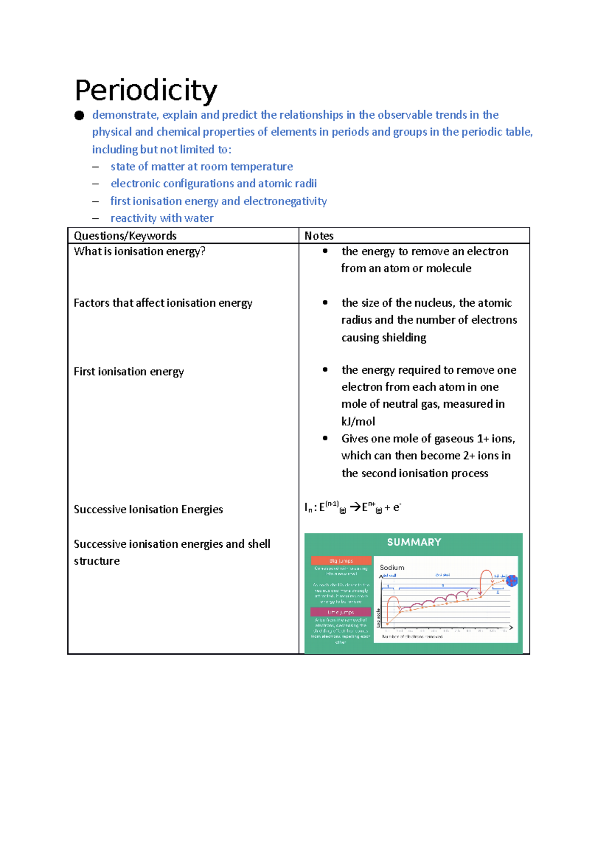Periodicity - Periodicity demonstrate, explain and predict the ...