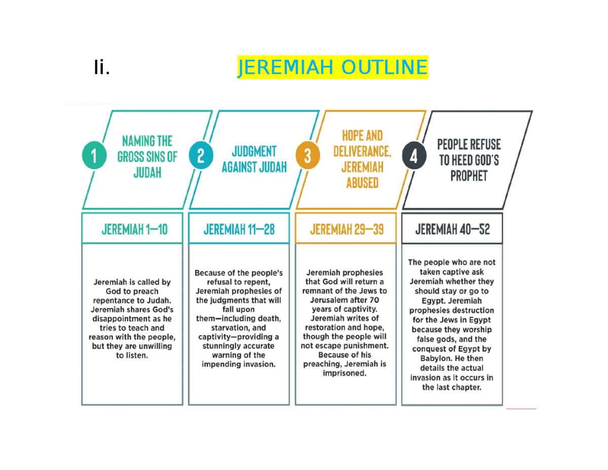 Jeremiah-Outline - Jeremiah - Bible Readers Society International - Ii ...