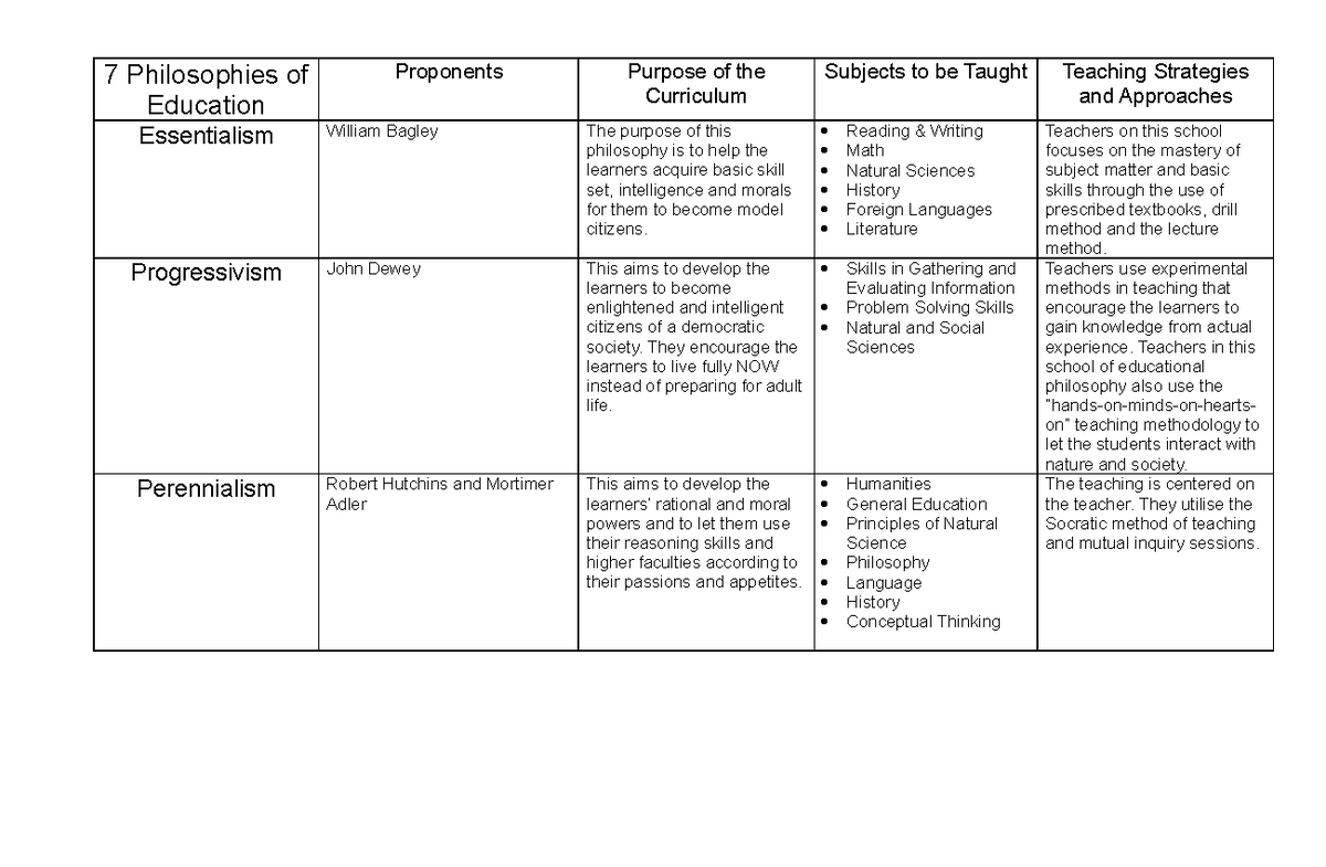 thesis topics in philosophy of education