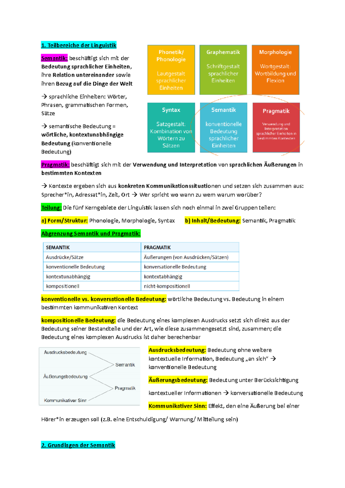 Zusammenfassung - Teilbereiche Der Linguistik Semantik: Beschäftigt ...