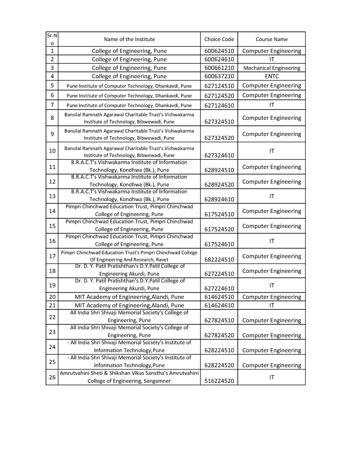 college-list-engineering-autosaved-sr-o-name-of-the-institute