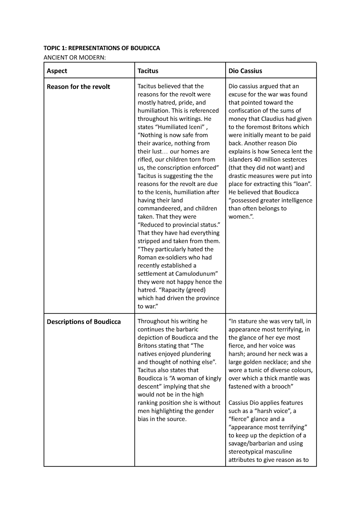 Ancient History Notes - TOPIC 1: REPRESENTATIONS OF BOUDICCA ANCIENT OR ...