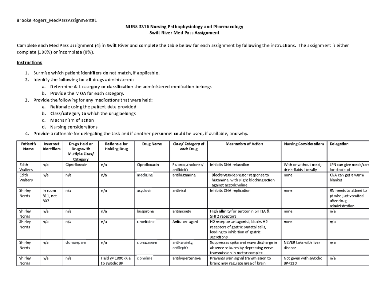 Med Pass 1 - nursing - Brooke Rogers_MedPassAssignment# NURS 3310 ...