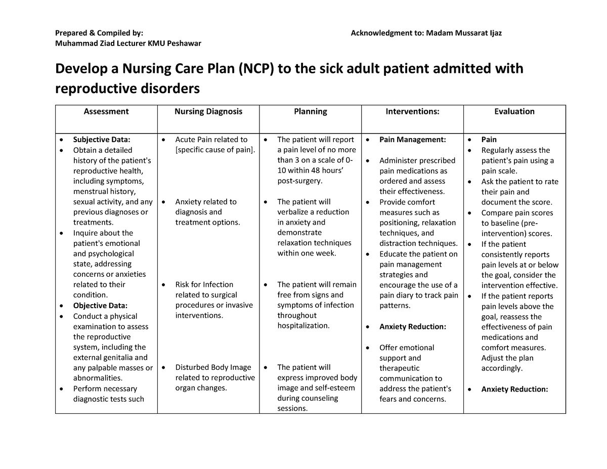 NCP for Reproductive Disorders Muhammad Ziad Lecturer KMU