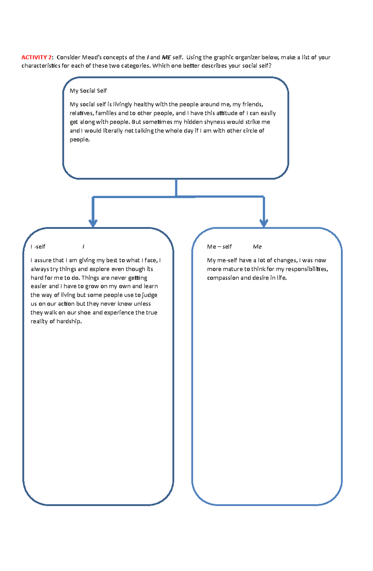 UTS Activity 21ST2021 ACTIVITY 2 Consider Mead’s concepts of the I