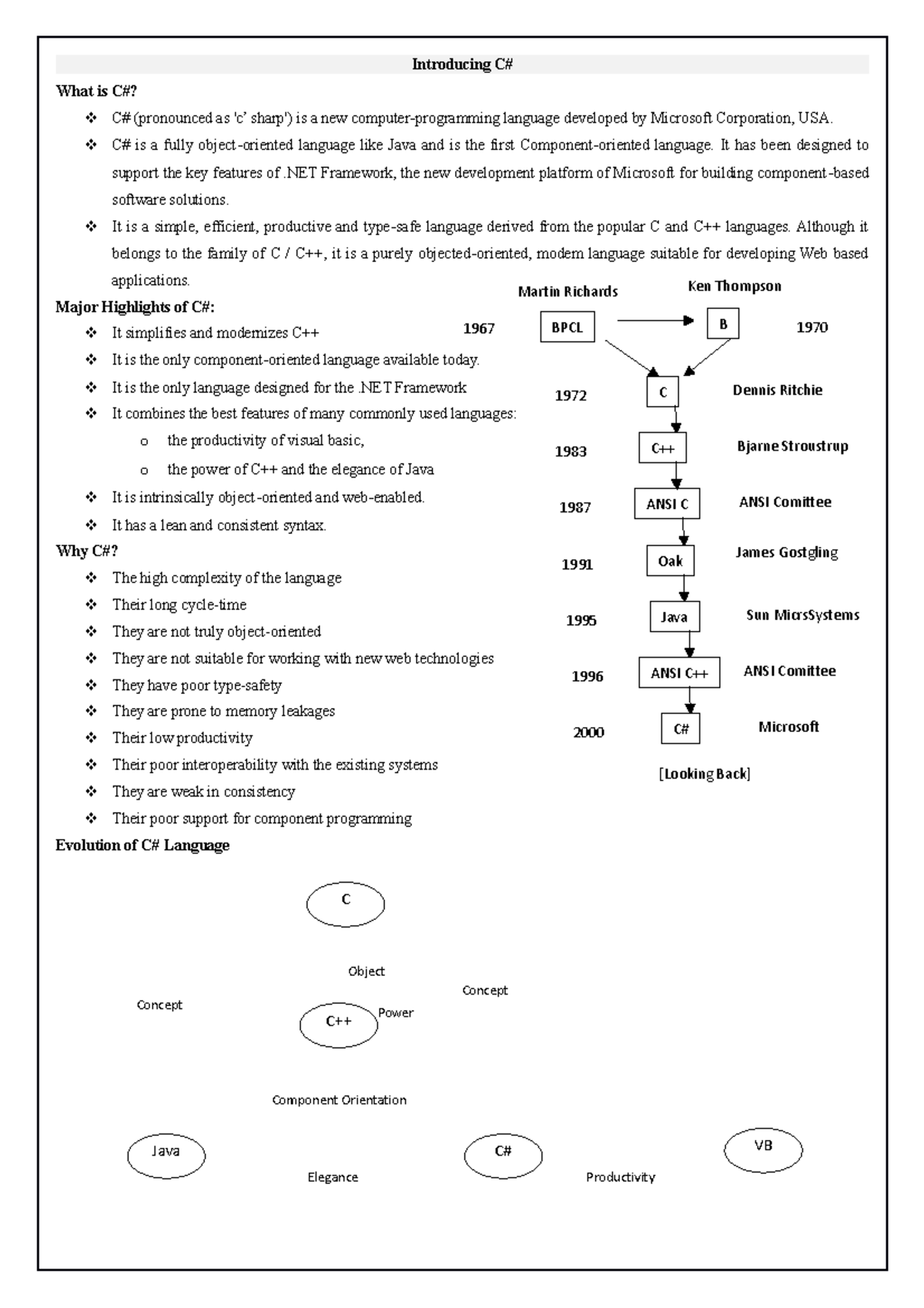Introducing C Unit 1 BPCL B C C++ ANSI C Oak Java ANSI C++ C 1972