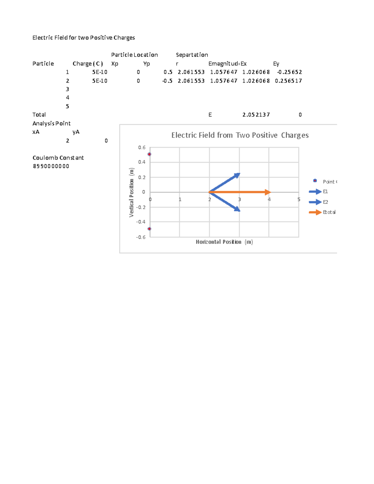 Lab 2a Excel PDF - Electric Field for two Positive Charges Particle ...