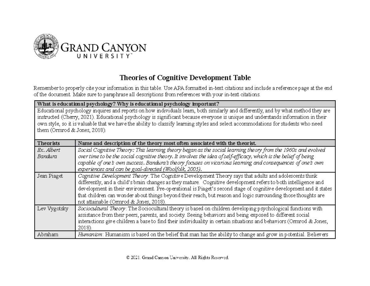 ELM-200-T1-Theories Of Cognitive Development Table - ELM 200 - GCU ...