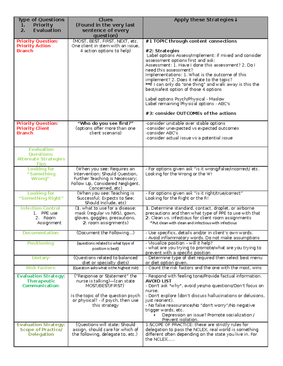 Type of Questions NGN - Type of Questions 1. Priority 2. Evaluation ...
