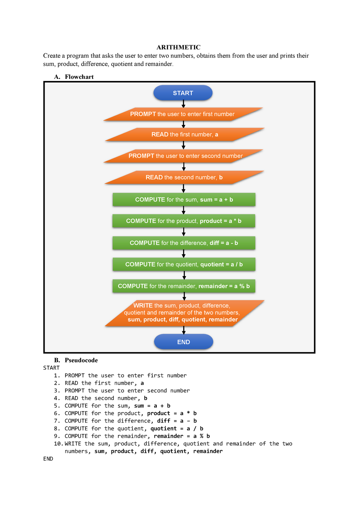 arithmetic-flowchart-pseudocode-c-program-arithmetic-create-a