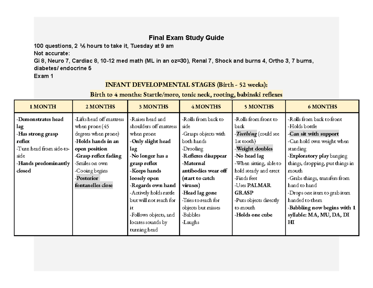 Peds Final Exam Study Guide - Final Exam Study Guide 100 questions, 2 ...
