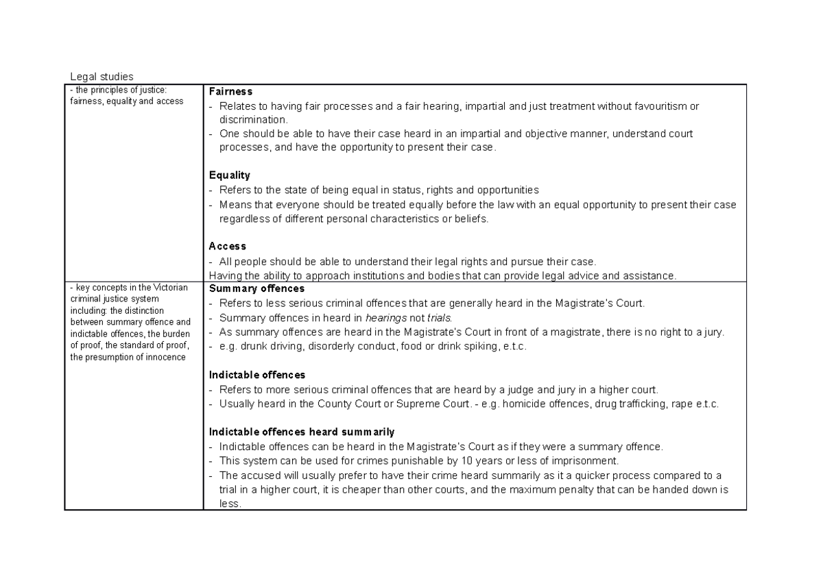 Legal studies unit 3 aos 1 - Legal studies the principles of justice ...