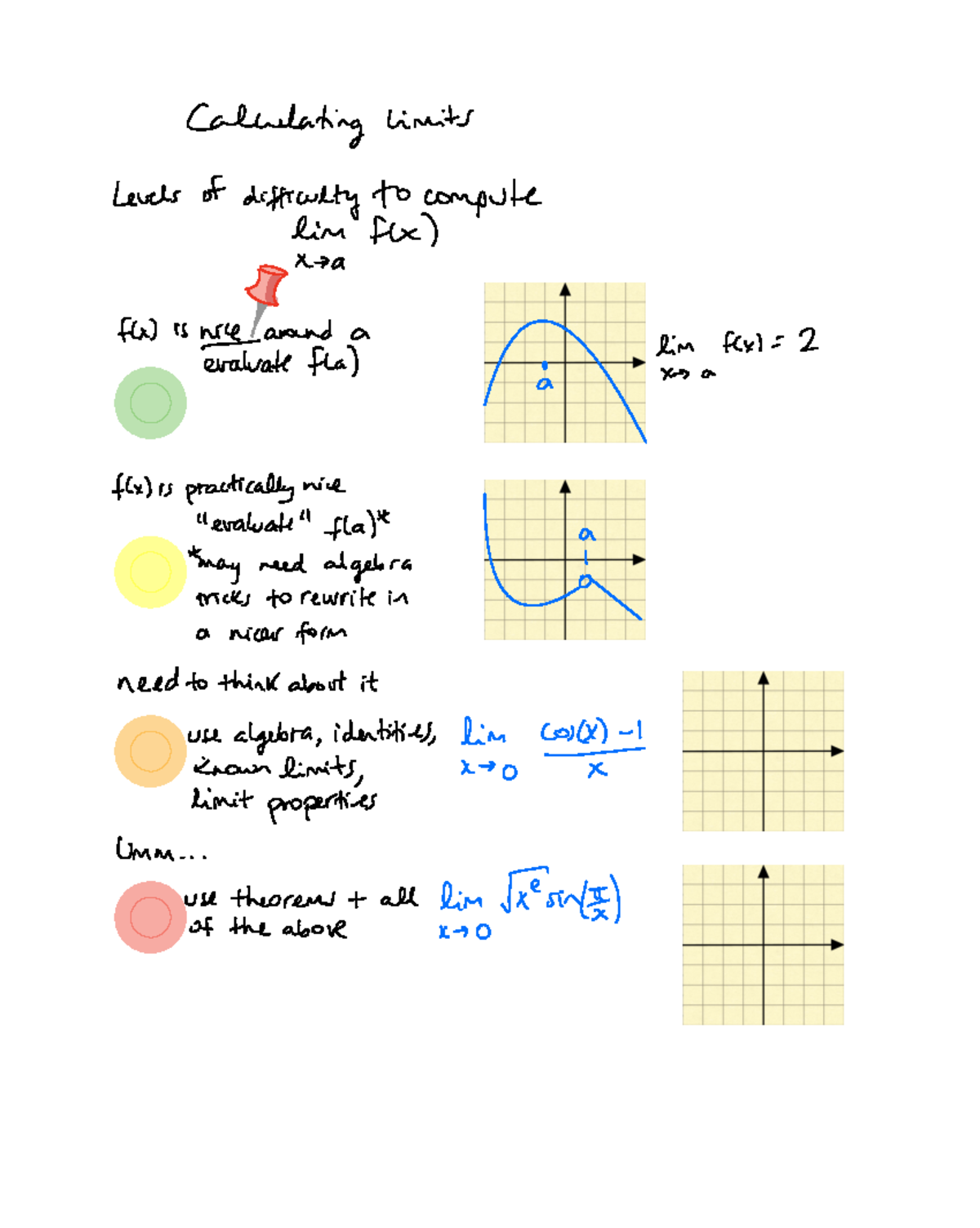 Calculating limits S24 - Calculating Limits Levels of difficulty to ...
