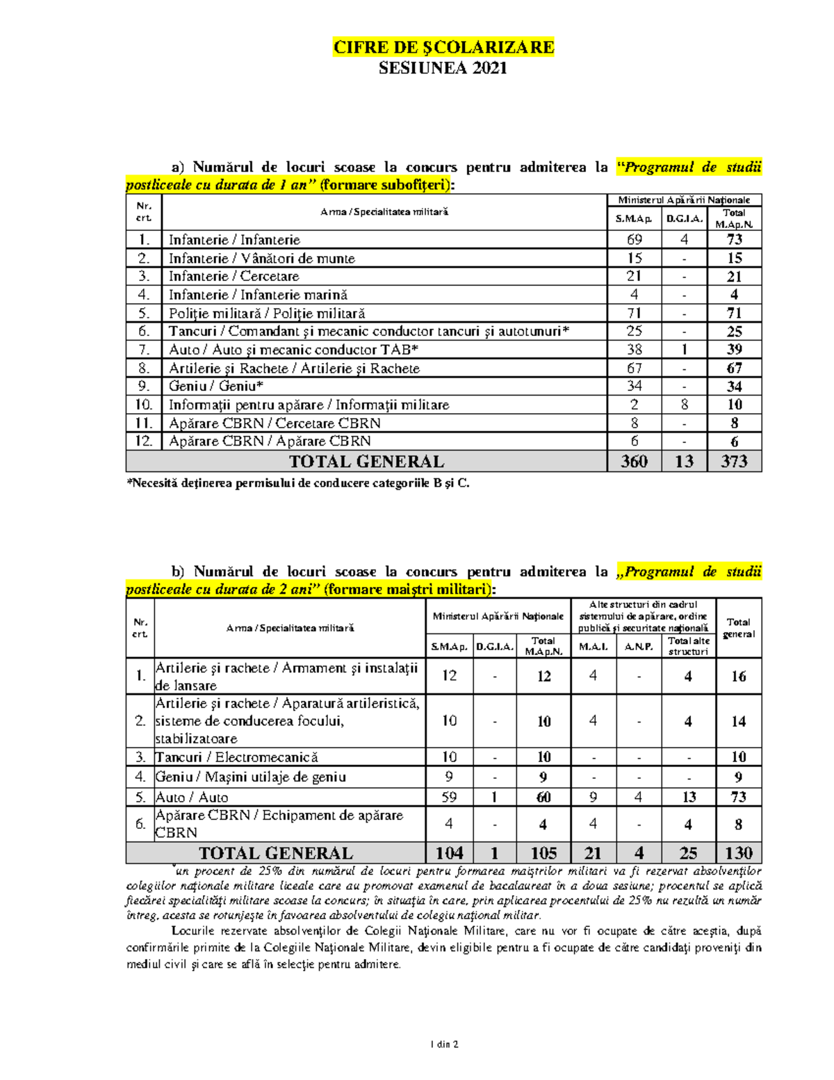 Oferta Educationala 2021 - 1 Din 2 CIFRE DE _COLARIZARE SESIUNEA 2021 A ...