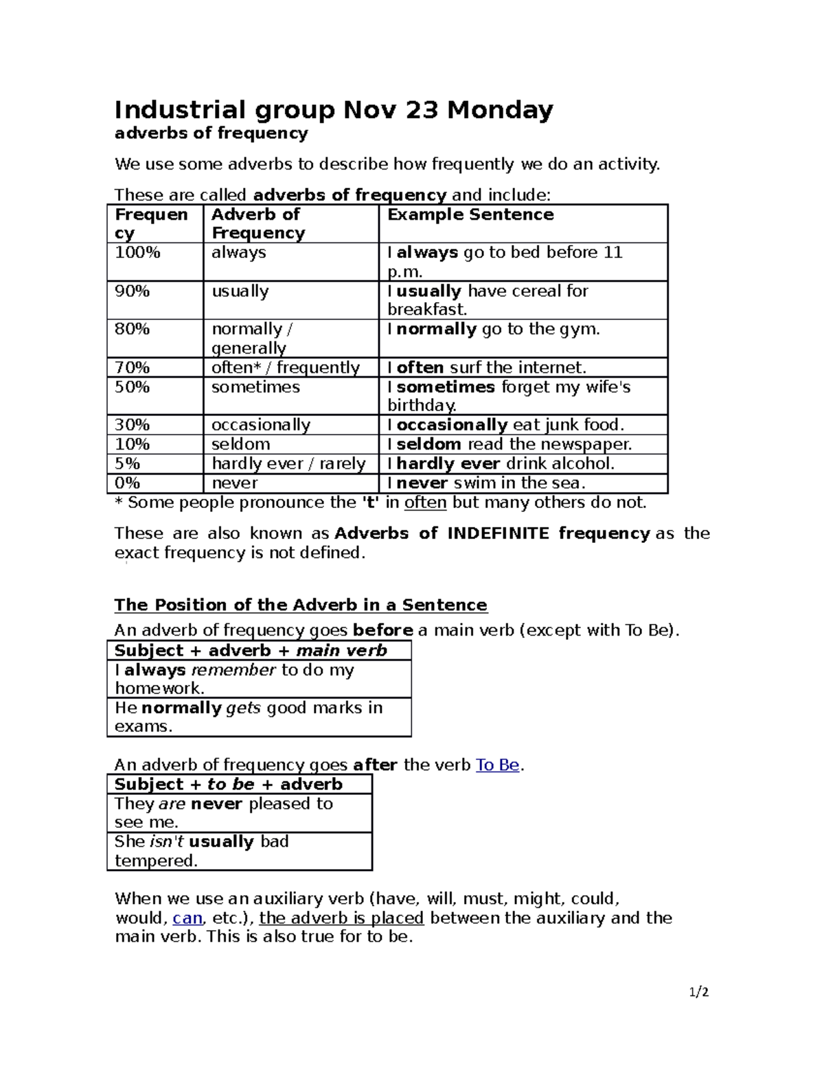 Industrial group Nov 23 Monday Adv of Frequency Industrial group Nov
