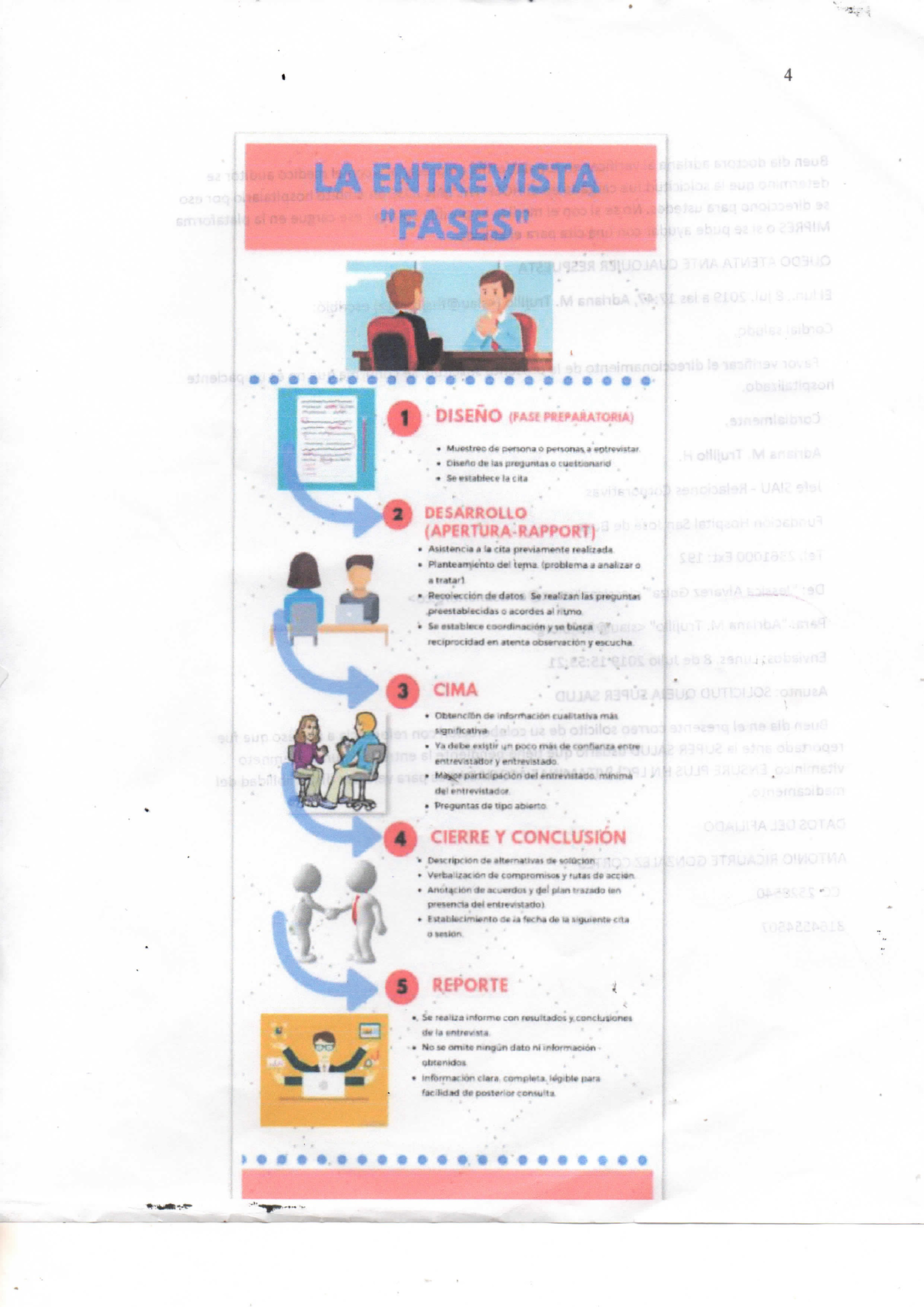 Infografia-fases-de-la-entrevista Compress - Psicologia - Studocu