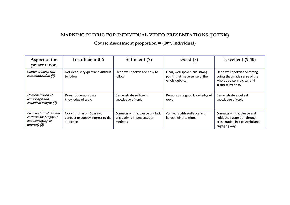 video presentation marking criteria