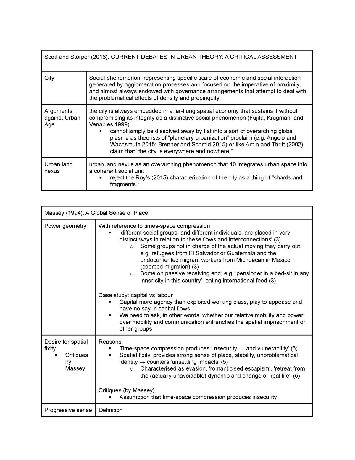 Space and place case studies - Scott and Storper (2016). CURRENT ...