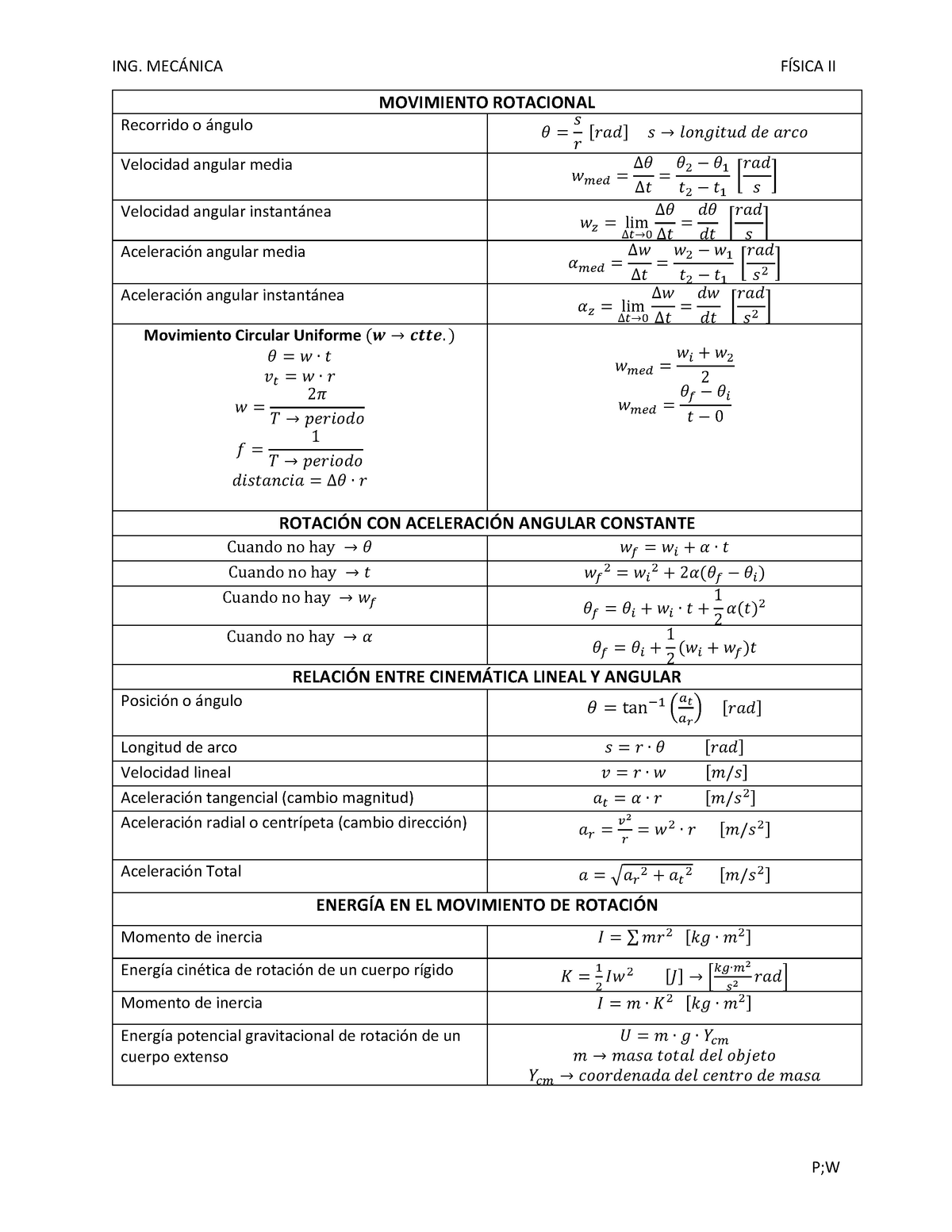 Formulario Fisica 2 P1 Wp Warning Tt Undefined Function 32 Ing MecÁnica FÍsica Ii Pw 5818