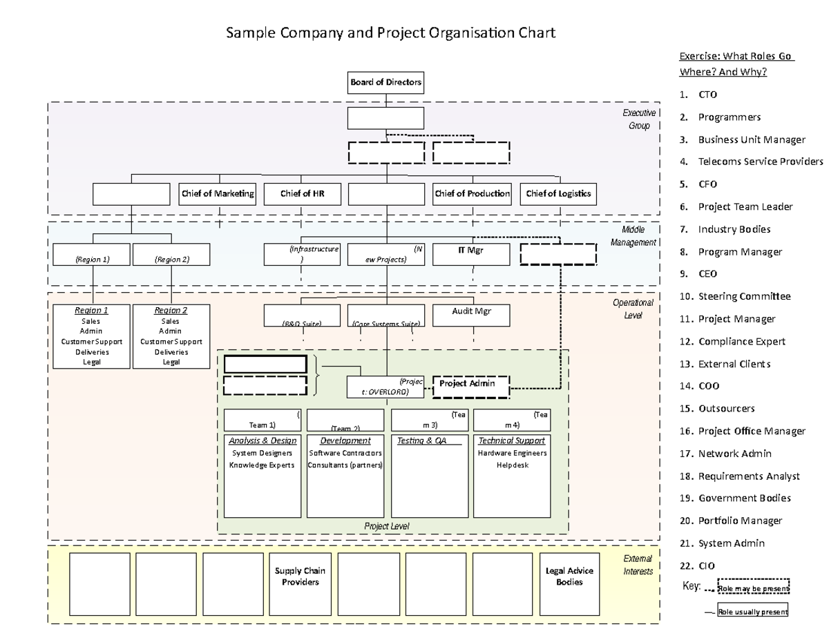 31272 Tutorial - Week 05 Org Chart Exercise - Role may be present Role ...