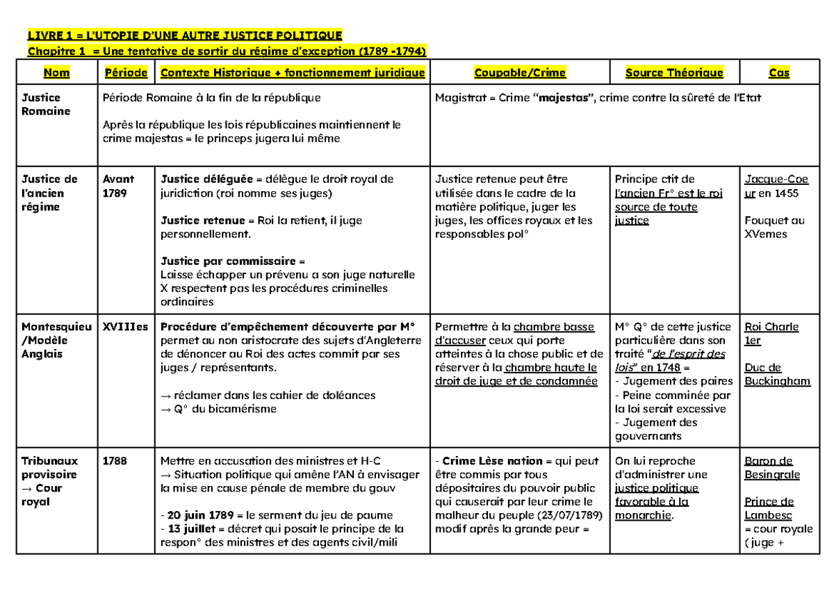 Livre 1 = L’ Utopie D’UNE Autre Justice Politique - LIVRE 1 = L’UTOPIE ...