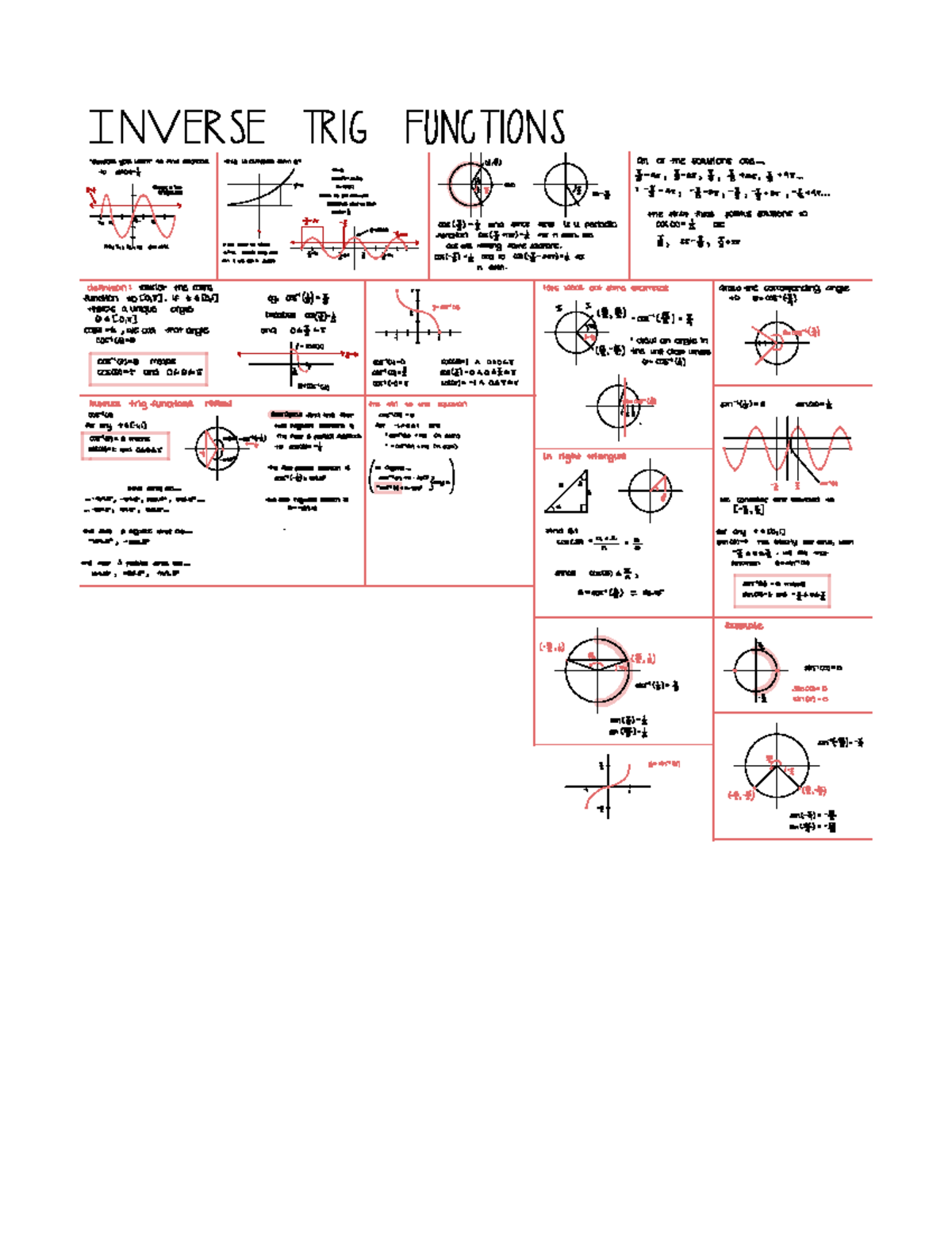Math 112 - Inverse Trig Functions Notes - S G UG S ...