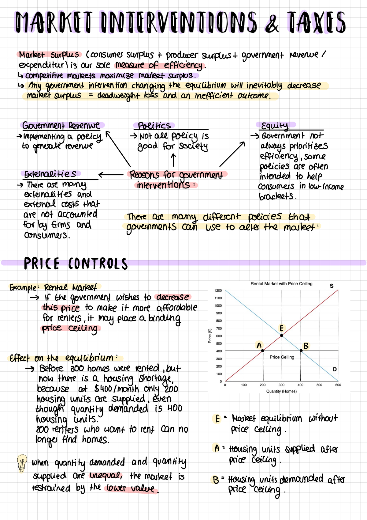 Market-Interventions-Taxes - I 11 1 11 111111 ' ' ' ' 1 11 11 ' ' ' I 1 ...