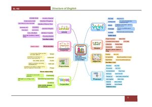 ITL, Morphology - Lecture notes 2 - Introduction to Linguistics ...