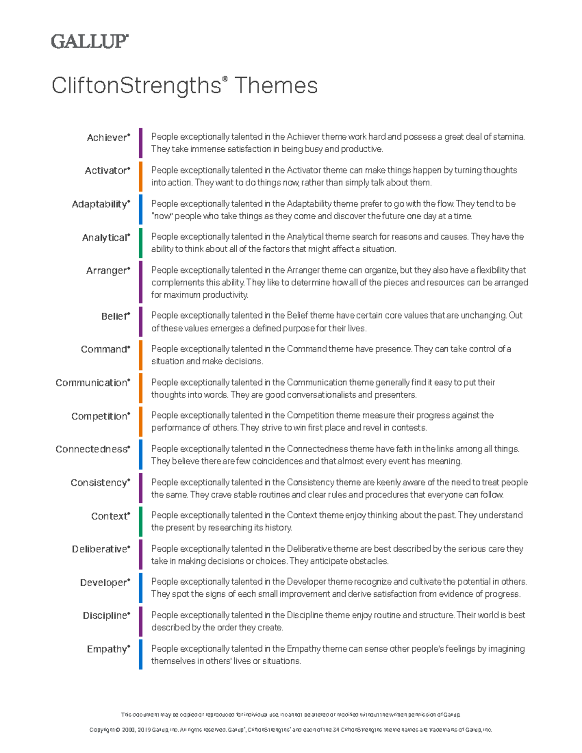 clifton-strengths-quick-reference-card-cliftonstrengths-themes