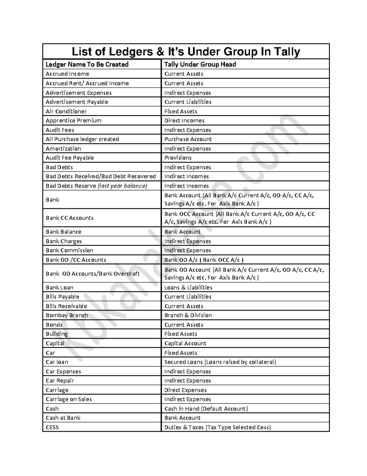 all-about-ledgers-and-the-under-group-in-tally-erp-9