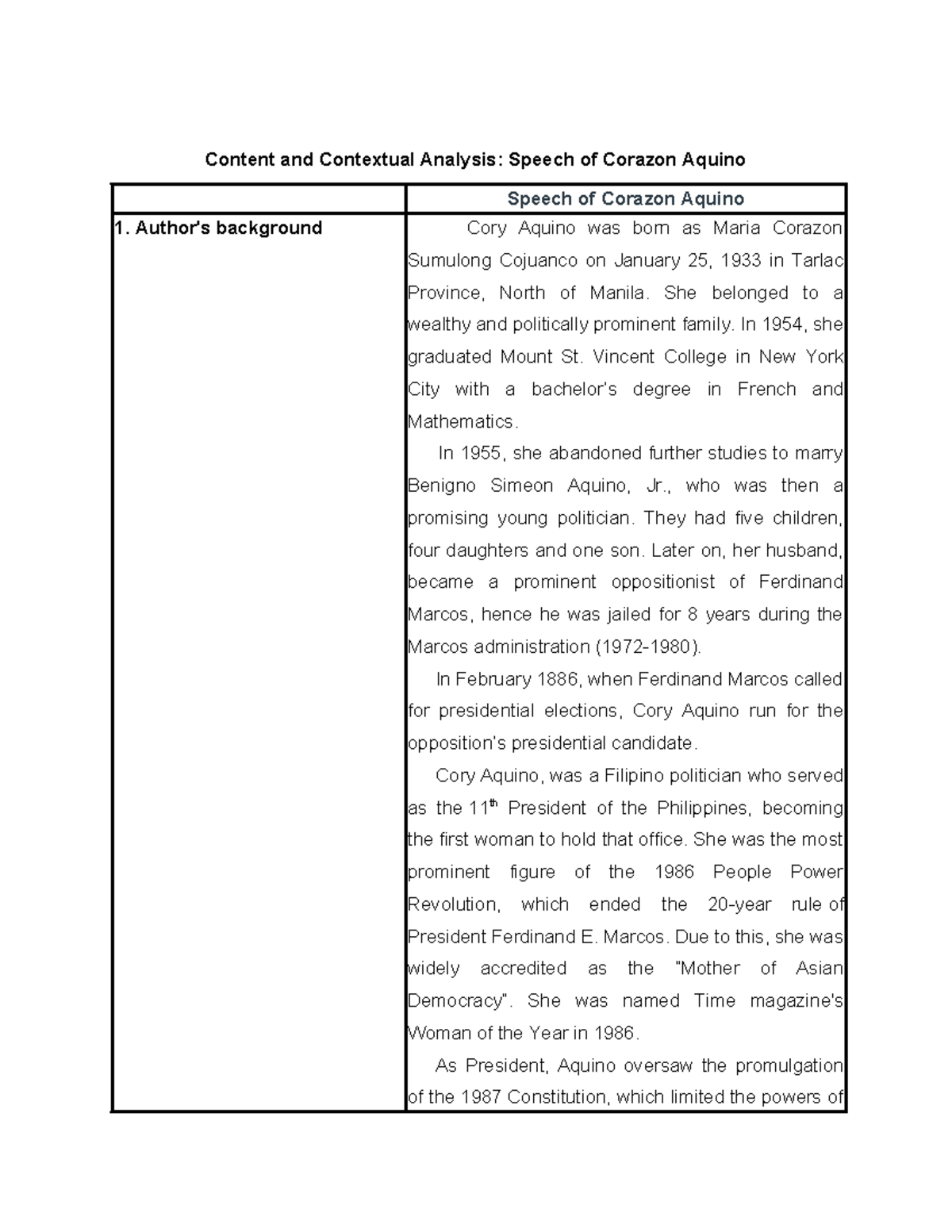 Pdfcoffee - Analysis Of President Corazon Aquino Speech - Content And ...