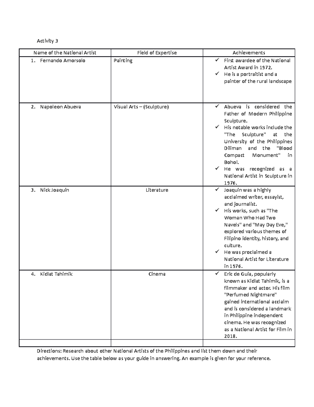 ART AP LECTURE NOTES Activity 3 Name of the National Artist Field of