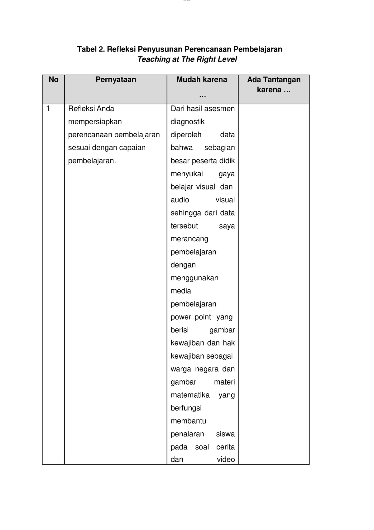 Topik 1 Tabel Refleksi Mulai DARI DIRI - Tabel 2. Refleksi Penyusunan ...