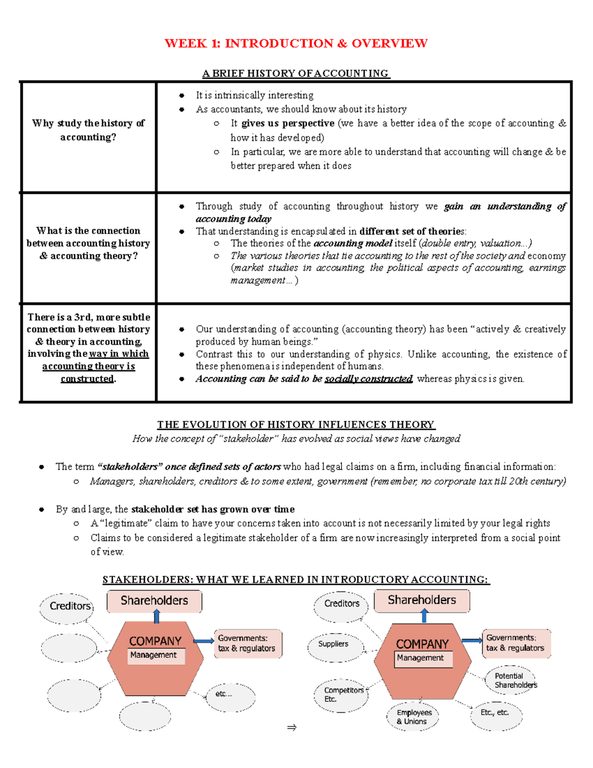 Slides Notes ACCO 400 Midterm for a midterm examination - WEEK 1 ...